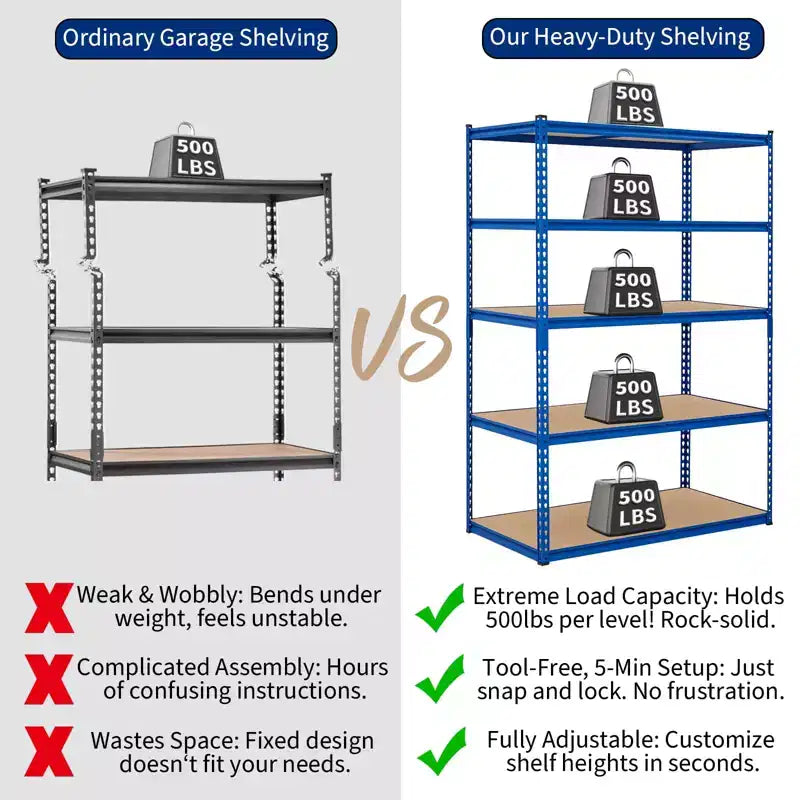 Scaffalatura da Garage a 5 Ripiani, Unità Scaffale in Metallo con Capacità di 1134 kg per Garage, Uso Industriale, Magazzino, Cucina, Ripostiglio, 152 L x 61 P x 180 A cm, Blu